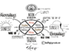 The Ayurveda Dosha Clock – A Healthy Daily Routine [Dinacharya]