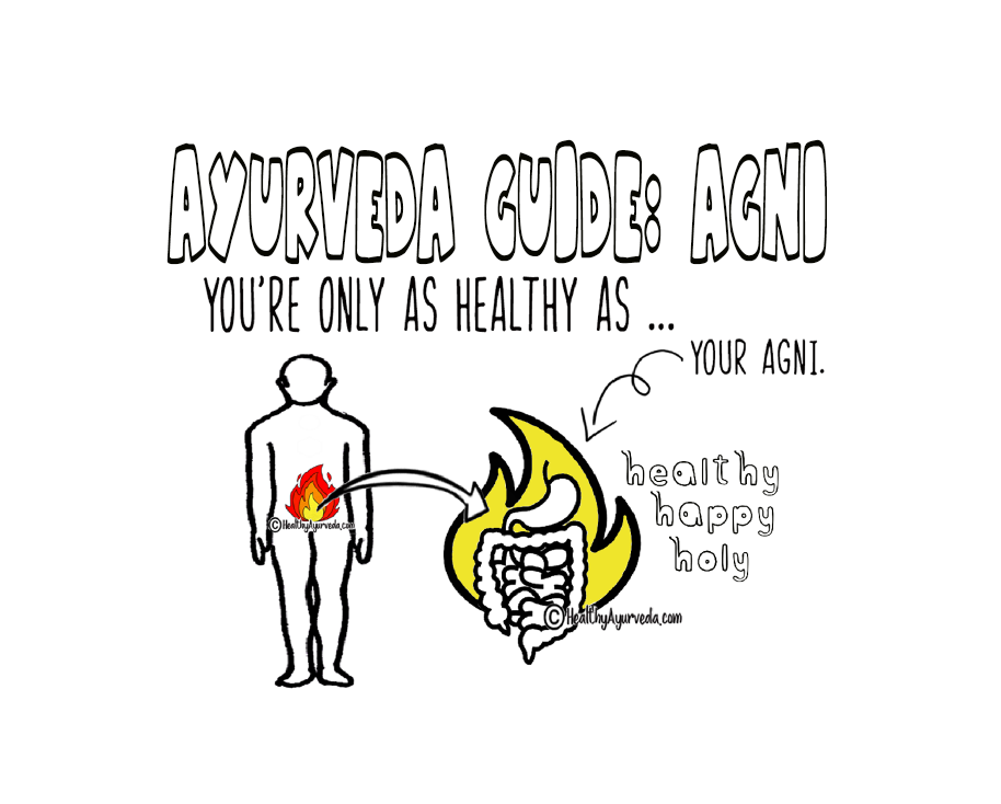 The Ayurveda Guide: Agni ... You Are Only As Healthy As Your Agni