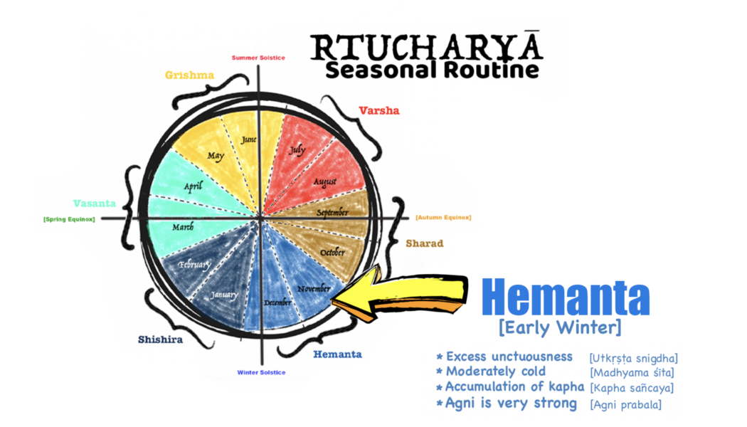 Ayurveda Guidelines for Early Winter Season